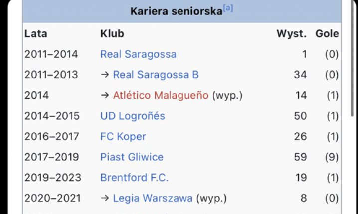 HIT! Tak wygląda KARIERA Joela Valencii! W 3 lata od Brentford do... :D